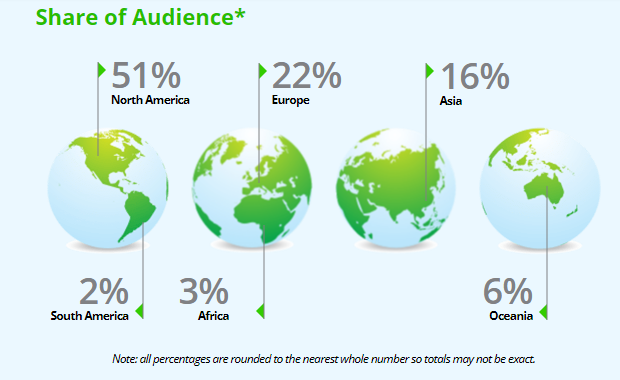 TME Newsletter Demographics